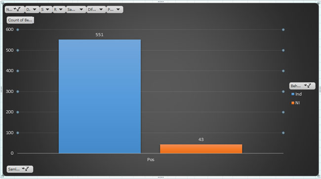 Sensitivity Graph