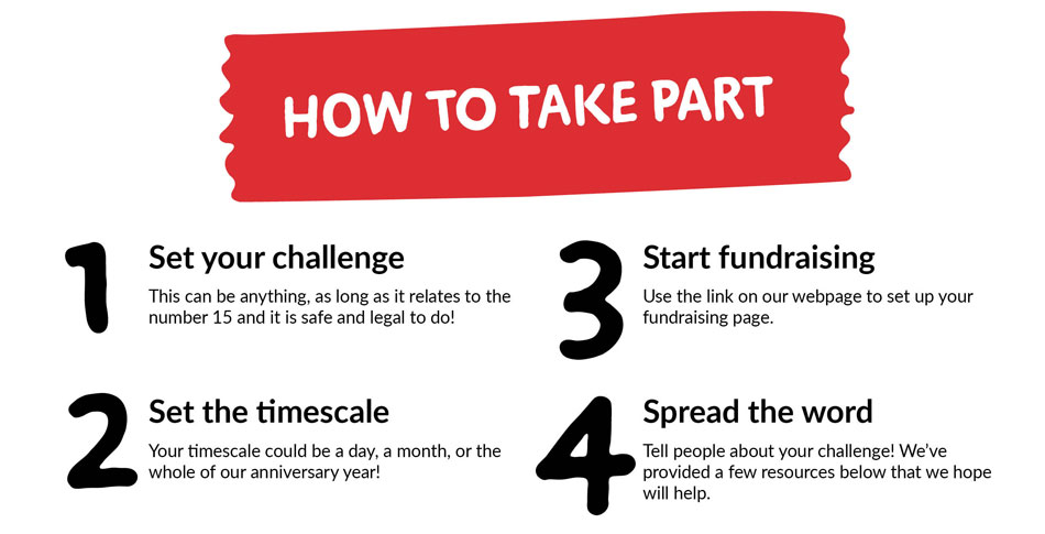 how-to-take-part
